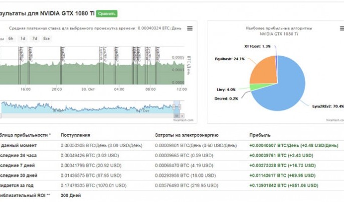 Калькулятор доходности майнинга и окупаемости оборудования 2021