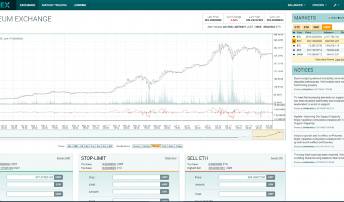 ▶ Poloniex (Полоникс) биржа криптовалют 2021 — регистрация, торговля, комиссии, отзывы