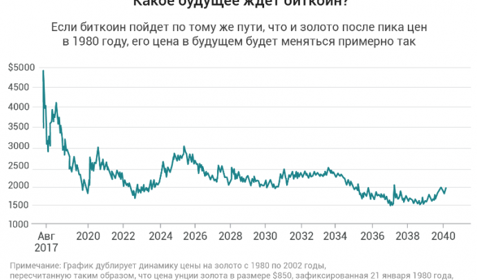 В какую криптовалюту инвестировать: ТОП криптовалют + риски