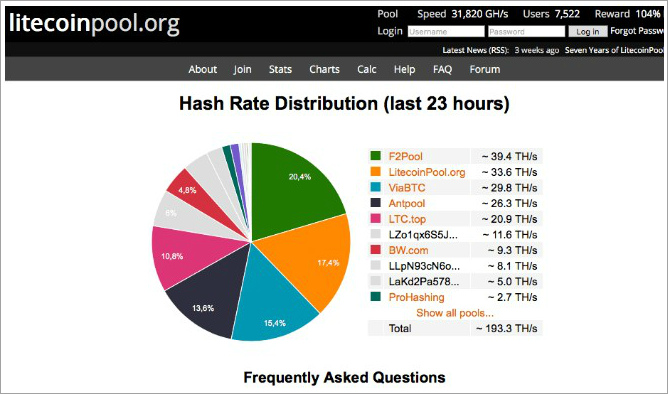 Облачный майнинг HashFlare – обзор, тарифы, настройка сервиса