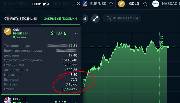 Итоги опциона на золото