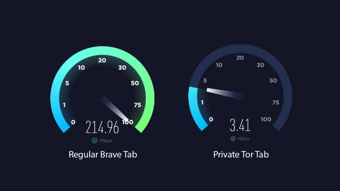 Сравнение скорости работы интернета в обычном режиме браузера Brave, и в приватном.