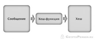 Что такое криптография? Основные понятия :: SYL.ru