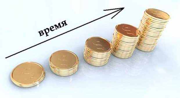time value of money3 - Что такое время холда в CPA