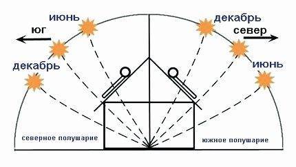 Как делают солнечные элементы