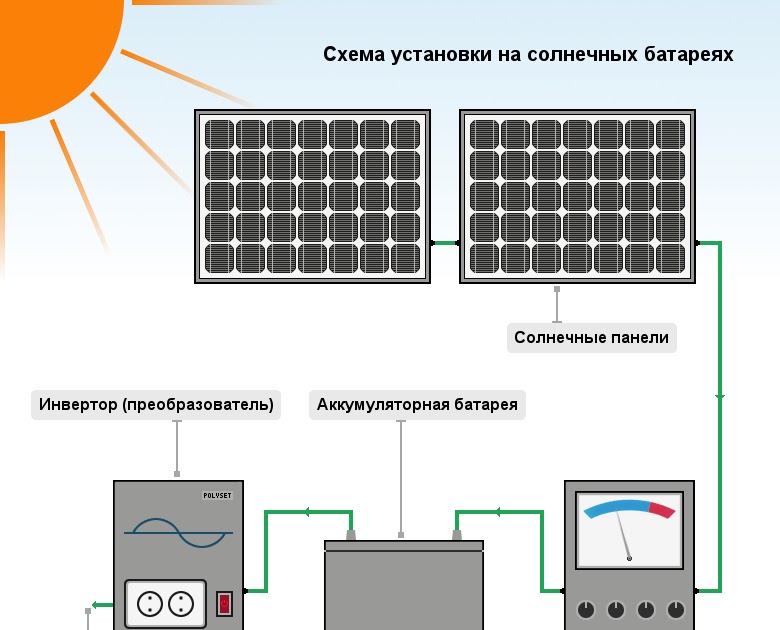 Установка солнечных батарей: схема монтажа и подключения панелей, как собрать китайских вариант своими руками