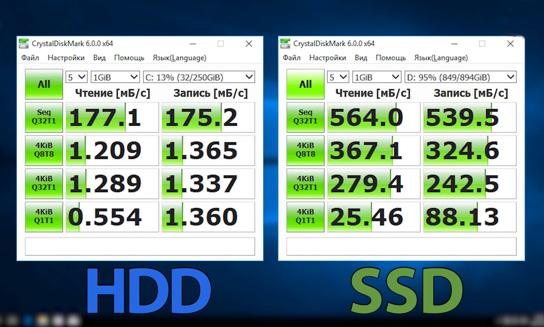 Скорость записи и чтения HDD и SSD дисков