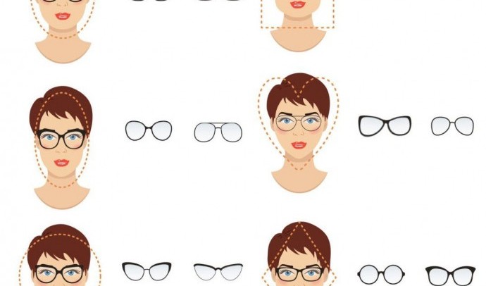 Очки для зрения: как правильно подобрать, выбираем очки при близорукости и дальнозоркости,