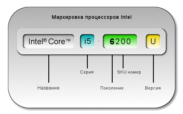 маркировка процессора Intel