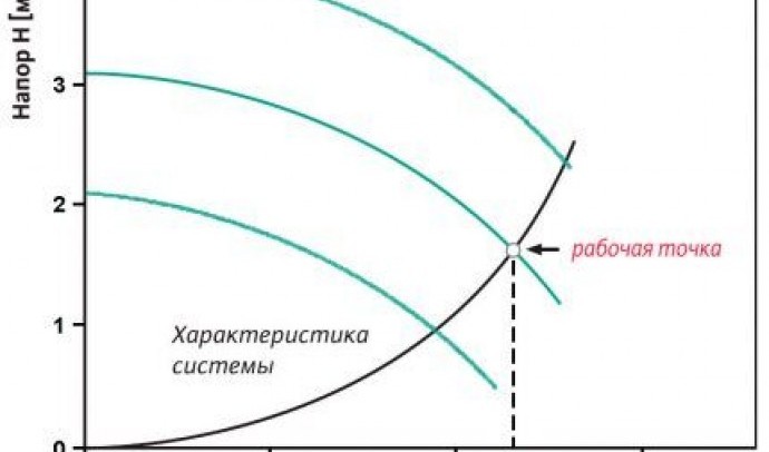 Насос циркуляционный для отопления: виды и характеристики, как правильно выбрать, обзор популярных моделей и производителей, их плюсы и минусы