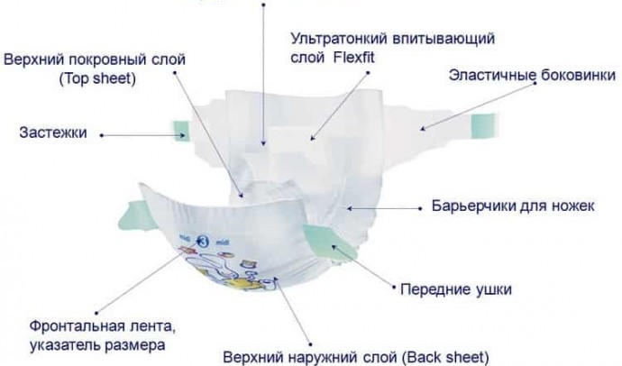 Какие подгузники лучше для новорожденных: обзор