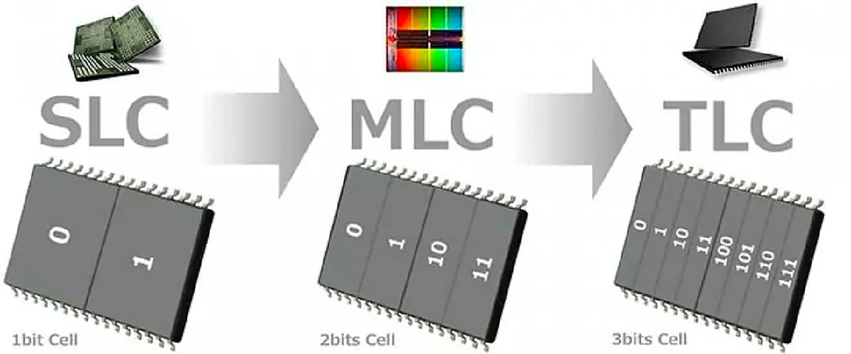 Примеры SSD