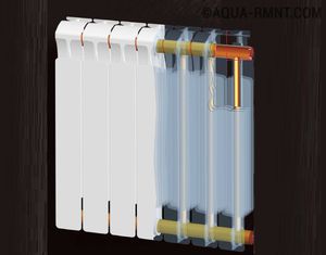 Схематическое устройство радиатора биметаллического.