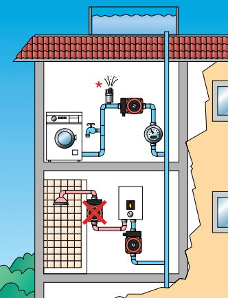 Насос для повышения давления воды в квартире: выбор, установка