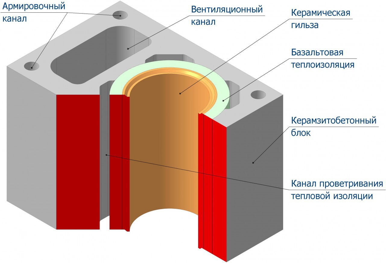 Схема монтажа керамической трубы внутри дымохода