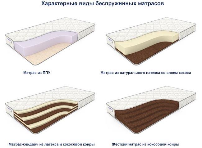 Какой и как выбрать матрас для кровати