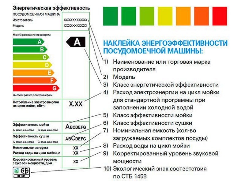 Таблица классов энергоэффективности