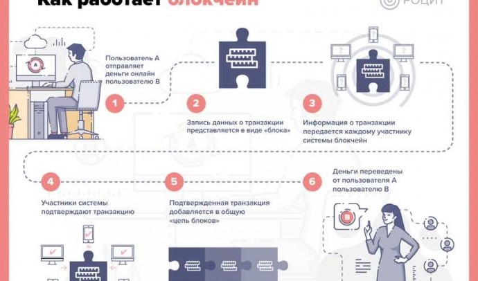 Что такое блокчейн и как он работает?