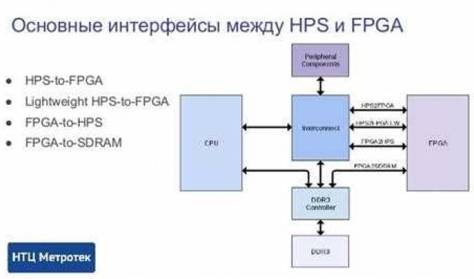 Что такое FPGA: особенности и принцип работы