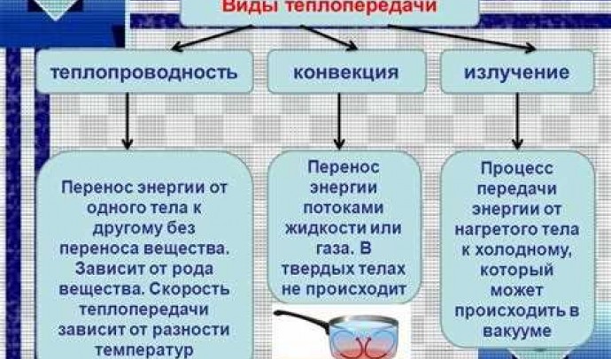 Что такое токен: описание, принцип работы и основные виды