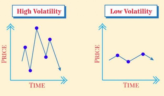 Что такое волатильность и как ее понять простыми словами?