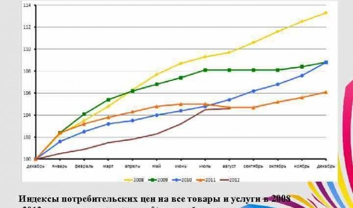 Индекс инфляции в ДНР: как изменяется цена на товары и услуги