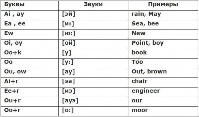 Как перевести название товара на английский язык: 5 способов