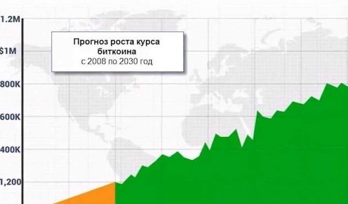 Курс доллара к короне: актуальные данные на сегодня