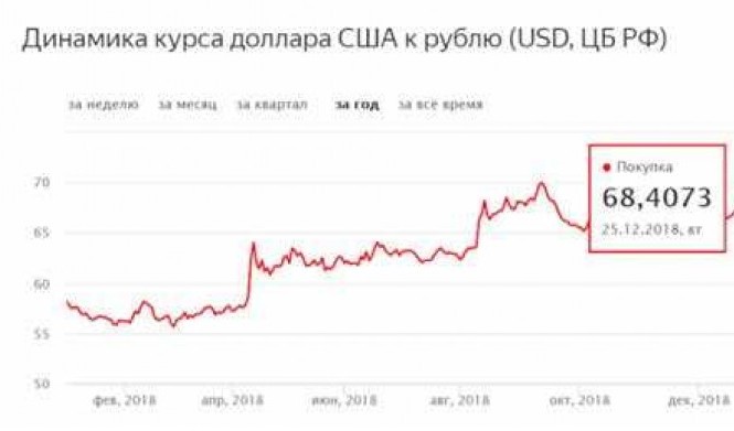 Курс лайткоина к рублю сегодня: онлайн график и прогнозы