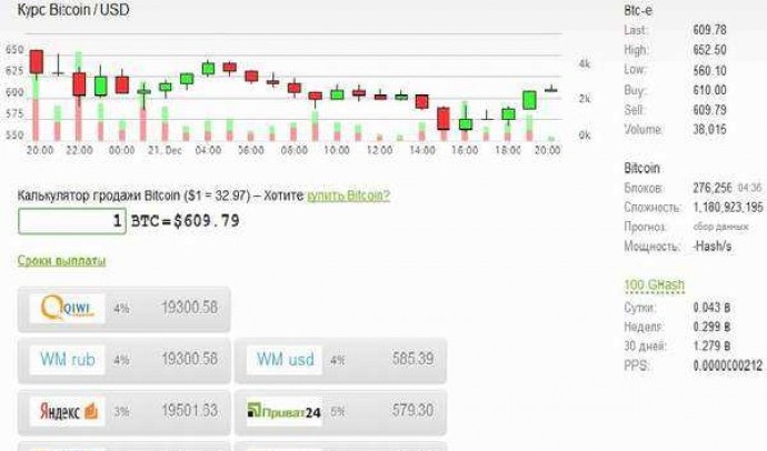 Лучшая программа для заработка биткоинов: как быстро и эффективно начать майнить криптовалюту