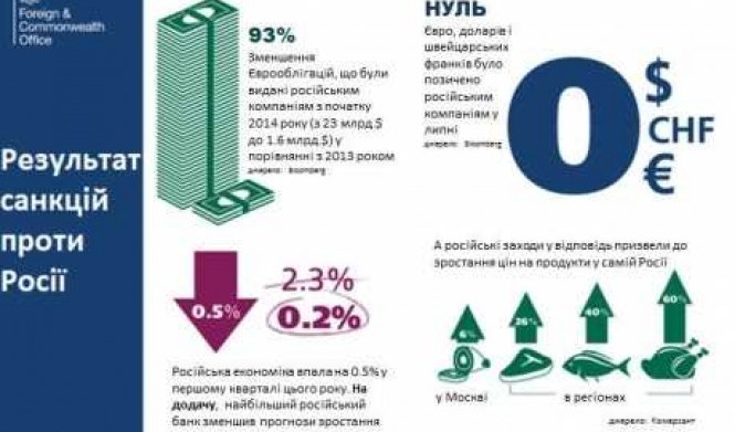 Почему падает рубль: причины и последствия для экономики России