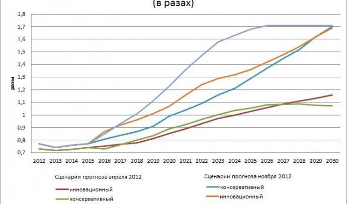 Стоимость электроэнергии в ДНР: цены на электричество для населения и предприятий в 2021 году