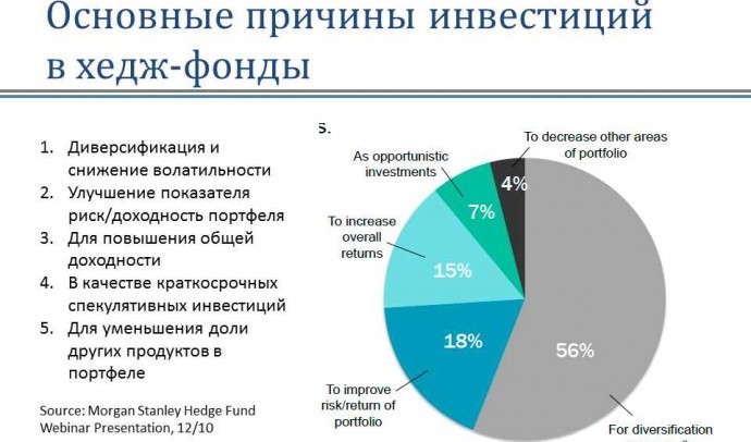 Хедж фонд: что это такое, основные принципы и преимущества инвестирования